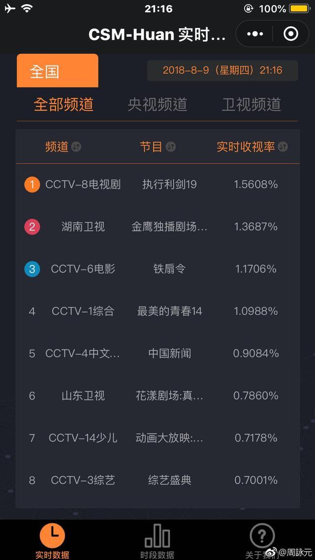 吕佳容华丽逆袭，《执行利剑》收视碾压暑期档！全方位收获好口碑