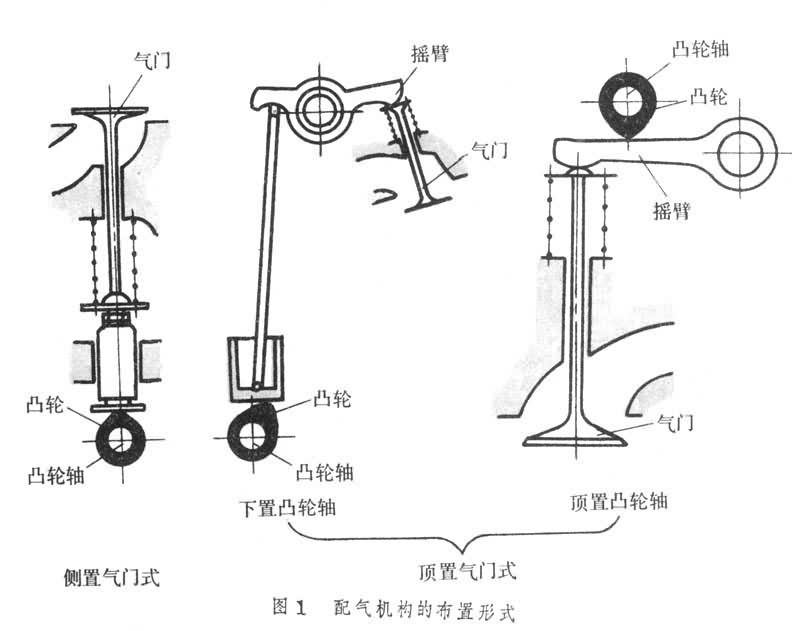 内燃机配气机构