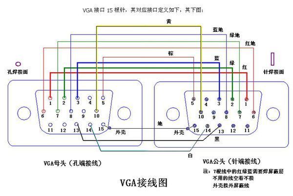 跪求 VGA头怎么焊接_360问答