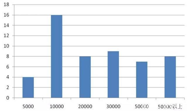 理财新手必看!春节后投P2P平台新手标切记考虑这3点