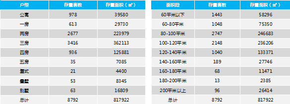 合纵联行:惠州楼市节后开局平淡 供销整体走势滑落