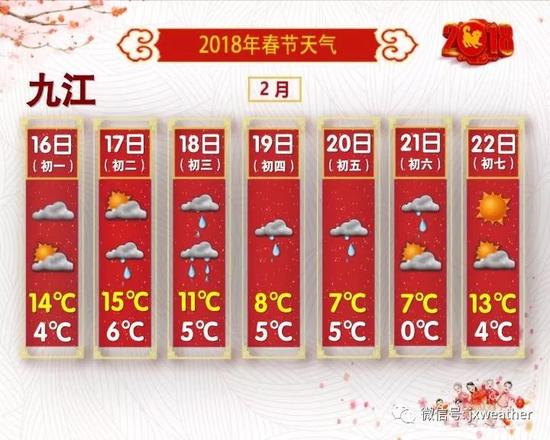 3股冷空气袭来!大年初一起有雨，更刺激的还在后面