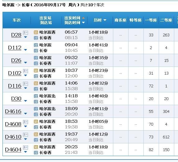 鸡西到长春火车时刻表有几点的_360问答