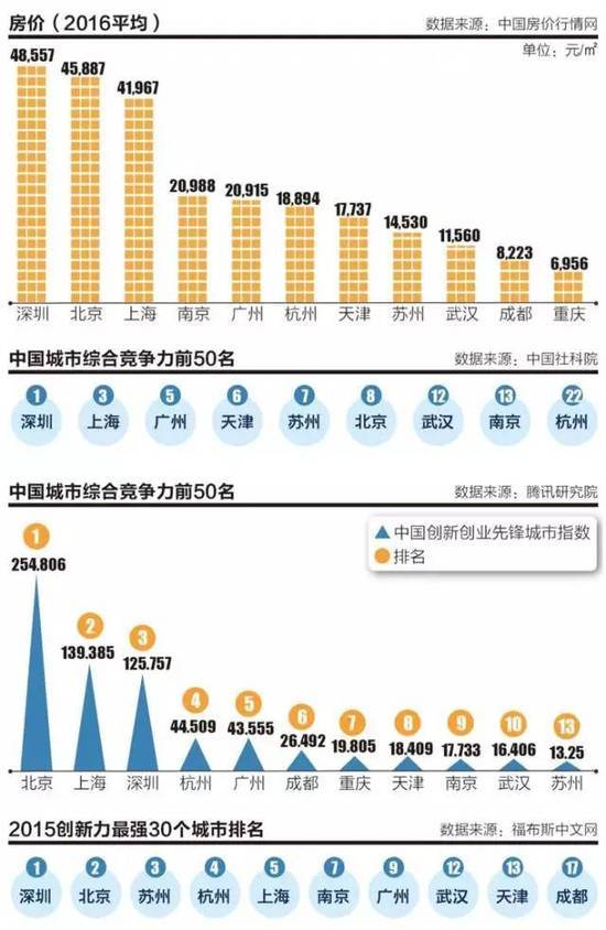 gdp破万亿_七年GDP破2万亿 这个超级城市突然发力