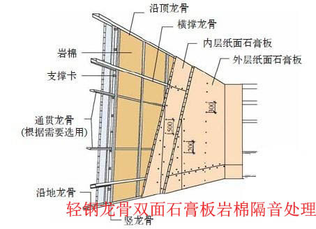 轻钢龙骨双层石膏板隔墙如何做隔音处理_360