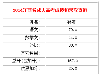 江西南昌农业大学2014成人高考准考证号5109