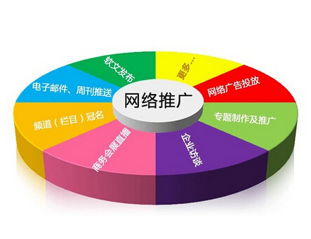 网络推广,网络业务如何开展_360问答