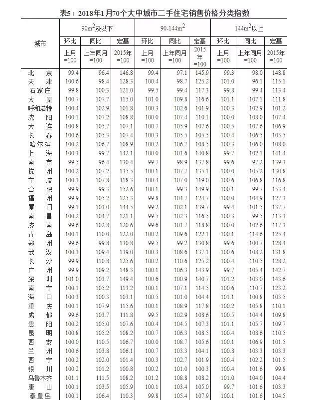 32月首降,一月传递出重大信号!开发商们要不淡定了?