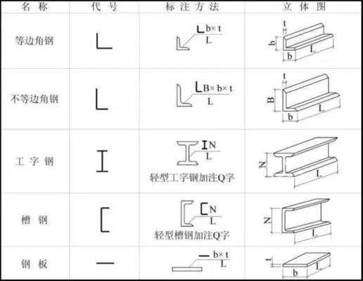钢结构识图快速入门(钢结构识图快速入门技巧) 钢结构钢结构螺旋楼梯施工 第4张 钢结构识图快速入门(钢结构识图快速入门技巧) 钢结构钢结构螺旋楼梯施工 第4张