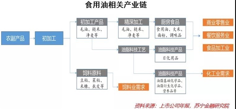 句容經(jīng)濟(jì)開發(fā)區(qū)同緣魚社水族館（句容魚塘）