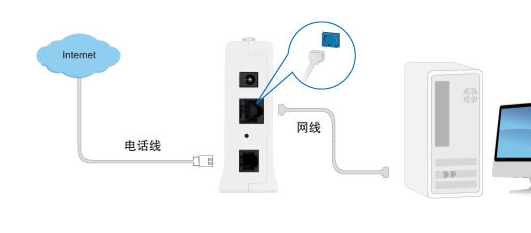既然路由器和猫的功能不一样,那么家里一台电