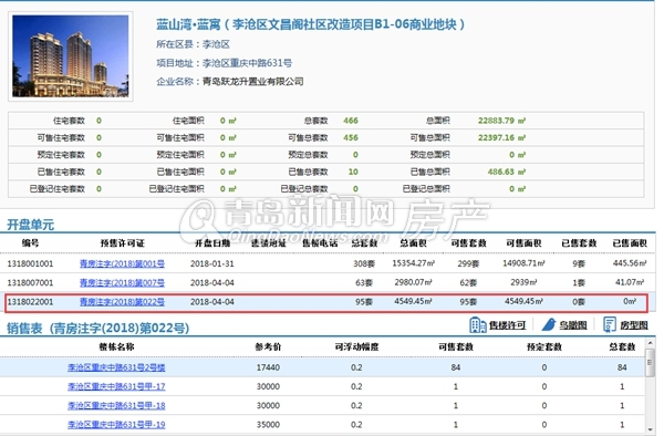 预售速递|蓝山湾蓝寓2#楼获预售 38-60㎡装修LOFT总价60万起将开