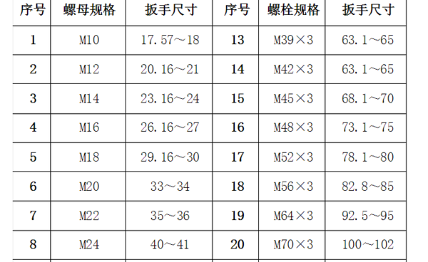 M18螺母能上到直径为22的螺纹钢筋上吗?_36