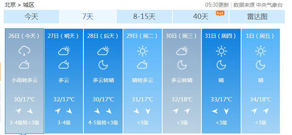 今天午后北京将有雷阵雨 局地伴短时大风或冰雹