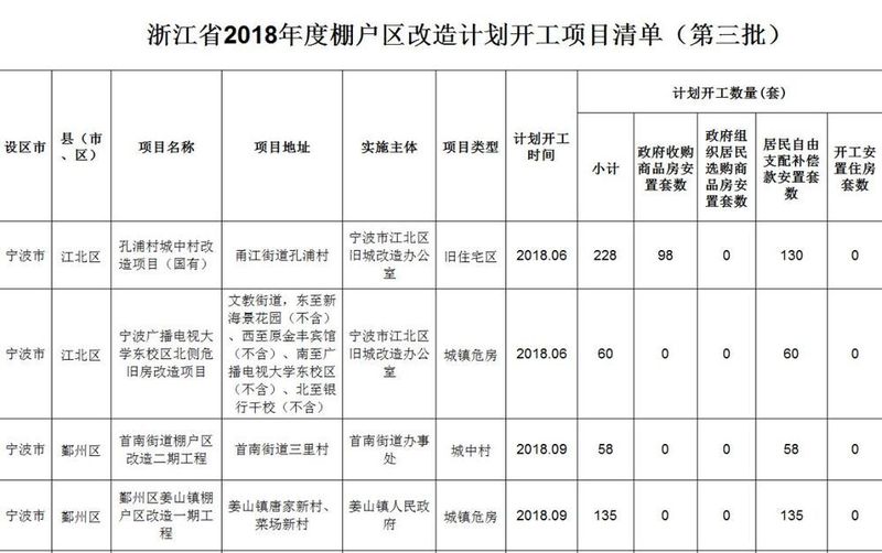 又要拆!2018第二、三季度宁波拆迁计划已出!