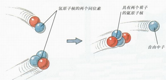 核聚变能