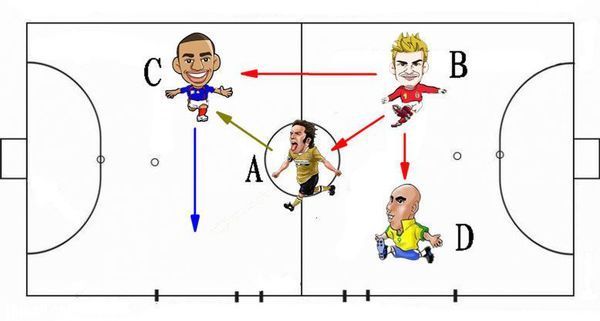 五人制足球战术问题_360问答