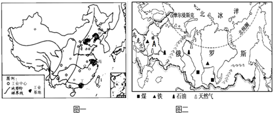 俄罗斯(图二)略图,回答下列问题. (1)从工业布局