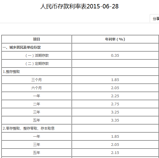 中国银行存五万定期三年利息多少_360问答