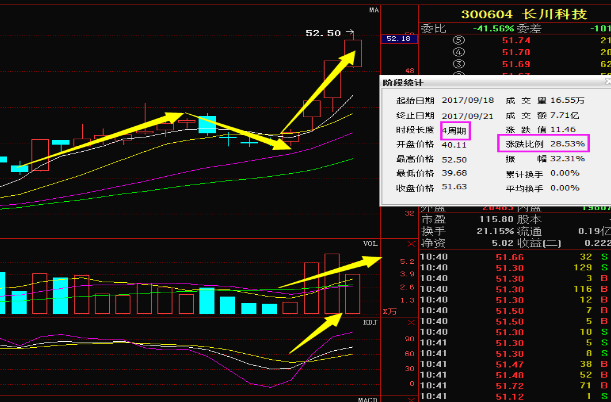 下周惊人消息:太极集团、大参林、华凯创意