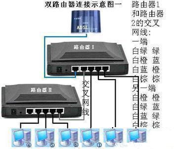 一台电脑怎么串联两个路由器_360问答