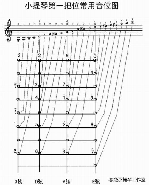 小提琴的四根弦以外的音阶固定音名怎么按?