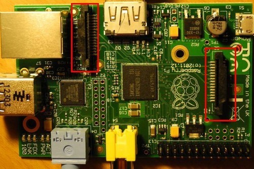 树莓派上的两个长方形接口能接笔记本屏幕么_