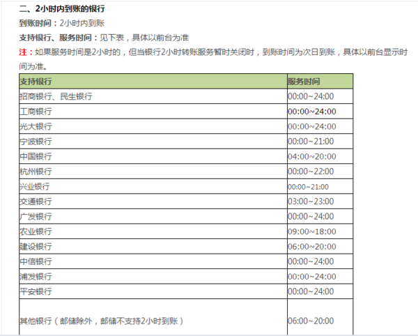 今天用支付宝转账建设银行到什么时候能到?_