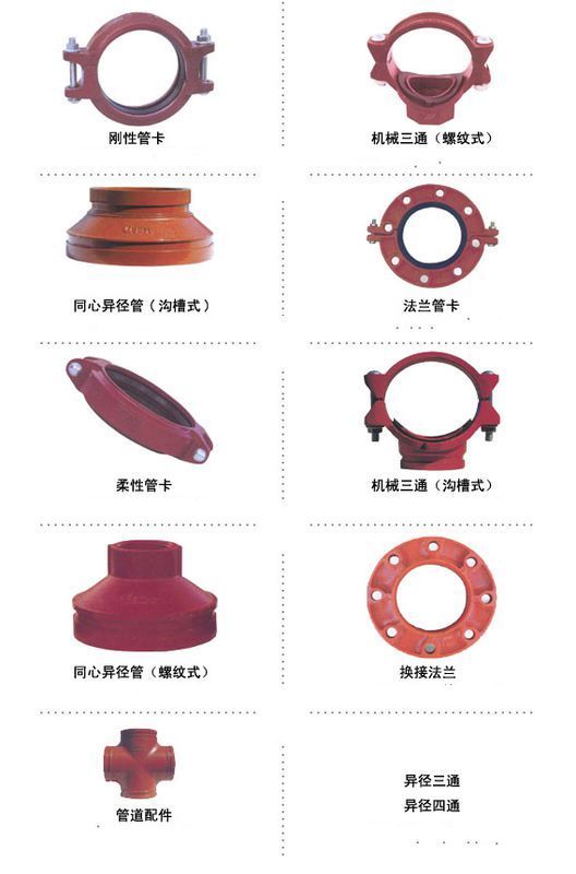 消防管件有哪些_360问答