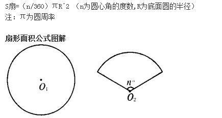 弧长公式有那些?要全部,还有扇形面积的公式。