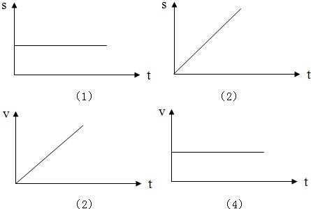 能表示物体作匀速直线运动的是( ) A.(1)和(2) B