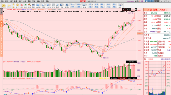 第一财经-谈股论金-英强-用的是什么软件!_360