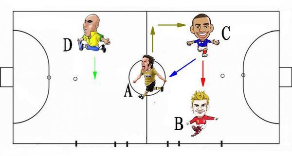 五人制足球战术问题
