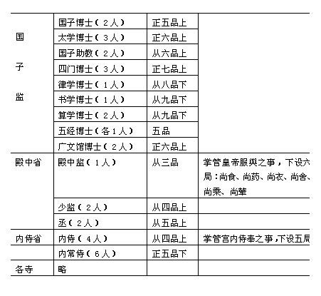 古代官职的唐朝官职_360问答