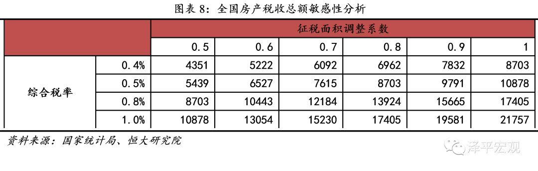 房地产税何时推出?如何征收?影响多大?