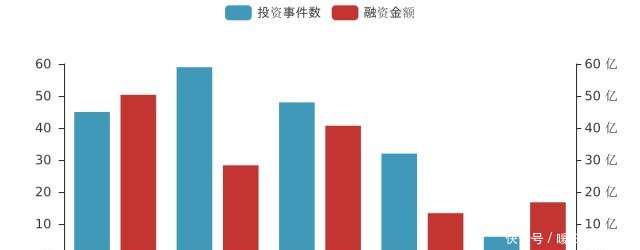 Coursera获1.03亿美元E轮融资,估值超十亿跻身