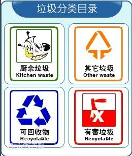 写一个关于垃圾分类的表格_360问答