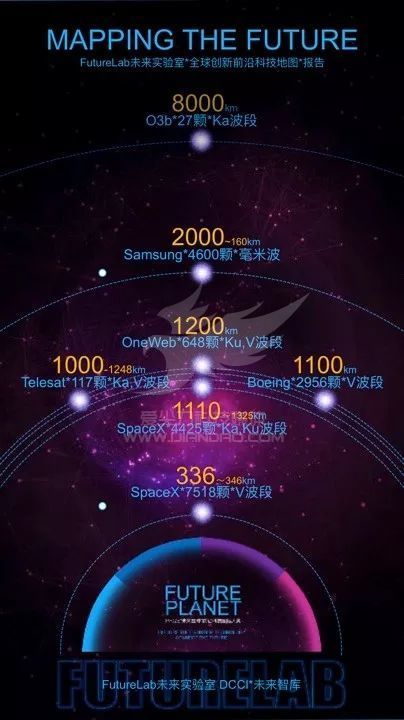 12000 颗卫星为地球织网!马斯克昨夜踏上改变世界的第6个征程