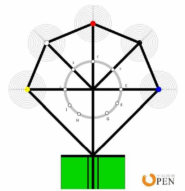 会用C语言编程来设计机器人工作的请进来下_