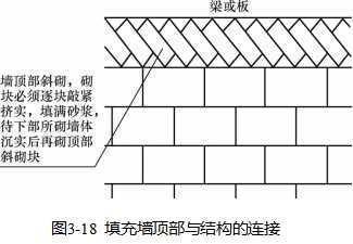 砌块墙施工工艺（砌块墙施工后的维护保养措施） 钢结构桁架设计 第2张