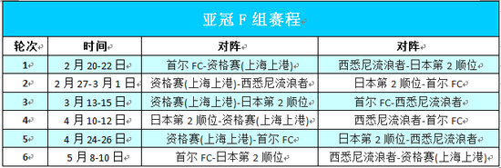 2017年亚冠资格赛赛程谁知道_360问答