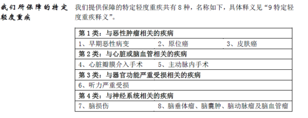 平安的平安福45种重大疾病的小类有多少种_3