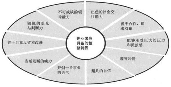 开好一个饭店该应该具备哪些基本条件_360问