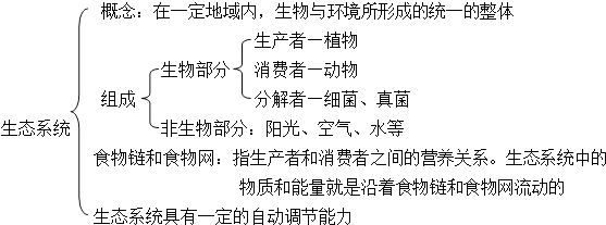 细菌在生态系统中属于( )A.分解者B.消费者C.生产者D.植_360问答
