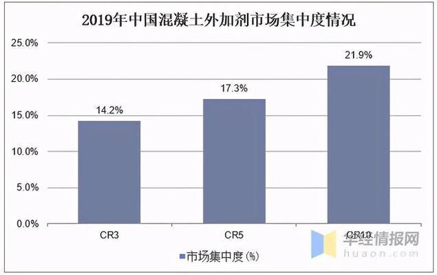 混凝土外加劑前景（混凝土外加劑市場(chǎng)增長(zhǎng)動(dòng)力） 結(jié)構(gòu)工業(yè)裝備設(shè)計(jì) 第4張