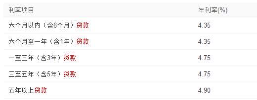 2016年建行首套房贷iii款利率是多少_360问答
