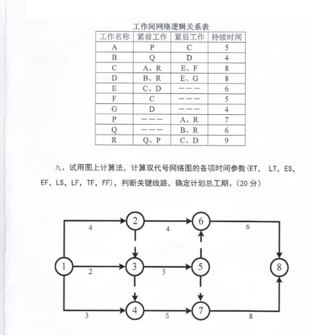 :某工程由十项工程组成。绘制双代号网络图,确