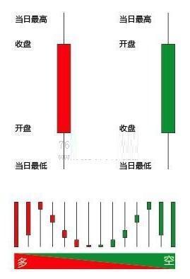 股票红绿线代表什么意思_360问答