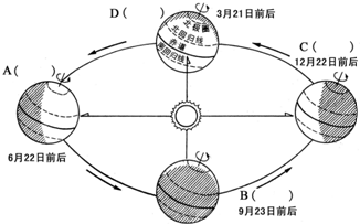 读图,回答下列问题.(1)地球自转绕转的中心是_
