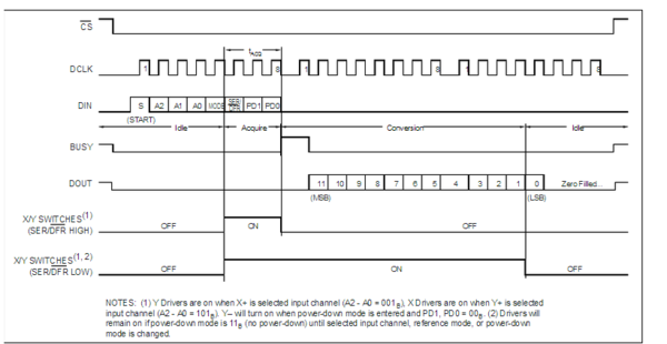 stm32 驱动ADS7843触摸芯片 spi设置问题_36